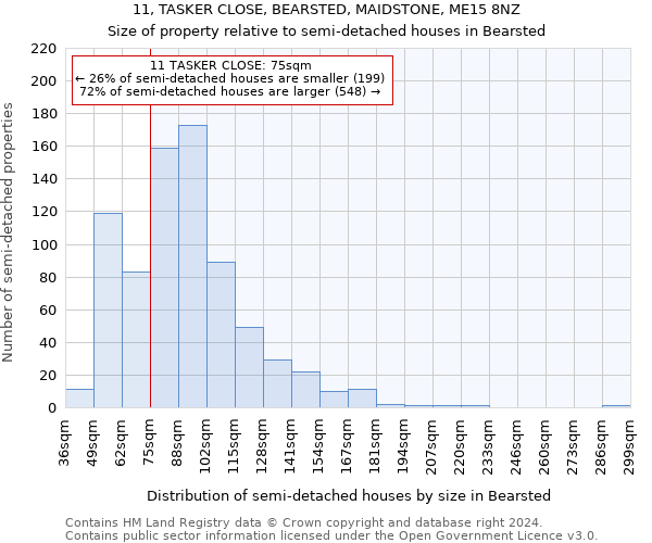 11, TASKER CLOSE, BEARSTED, MAIDSTONE, ME15 8NZ: Size of property relative to detached houses in Bearsted