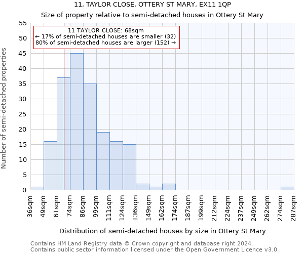 11, TAYLOR CLOSE, OTTERY ST MARY, EX11 1QP: Size of property relative to detached houses in Ottery St Mary