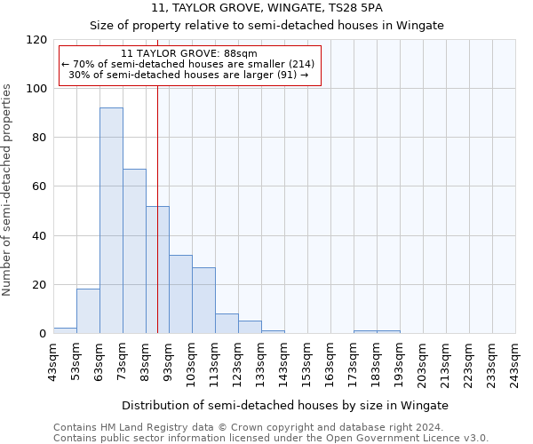 11, TAYLOR GROVE, WINGATE, TS28 5PA: Size of property relative to detached houses in Wingate