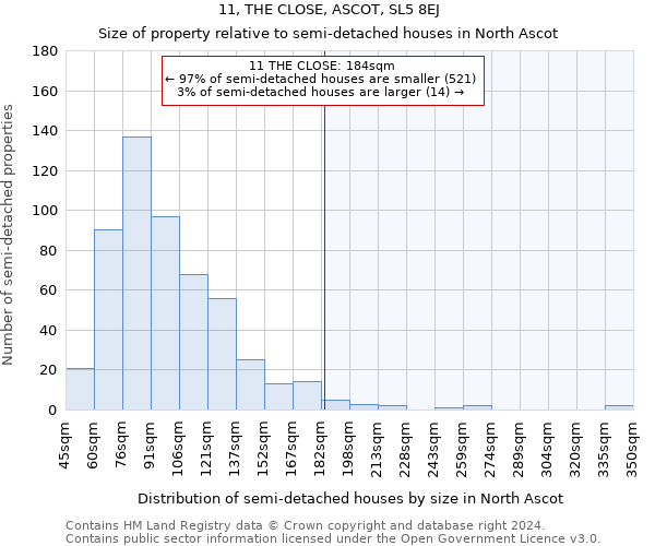 11, THE CLOSE, ASCOT, SL5 8EJ: Size of property relative to detached houses in North Ascot