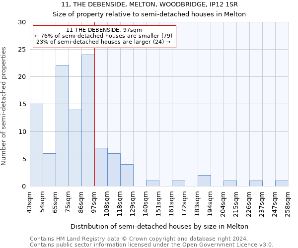 11, THE DEBENSIDE, MELTON, WOODBRIDGE, IP12 1SR: Size of property relative to detached houses in Melton