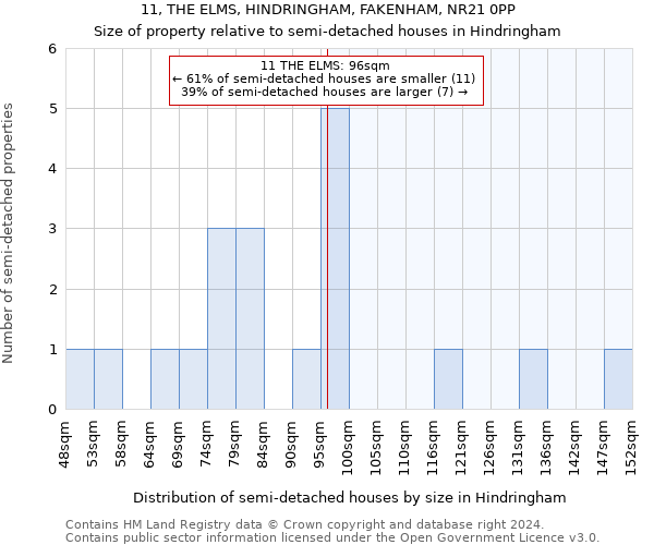 11, THE ELMS, HINDRINGHAM, FAKENHAM, NR21 0PP: Size of property relative to detached houses in Hindringham