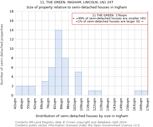 11, THE GREEN, INGHAM, LINCOLN, LN1 2XT: Size of property relative to detached houses in Ingham