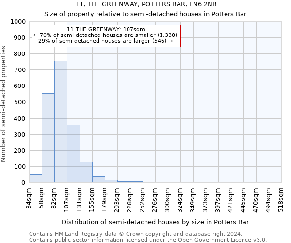 11, THE GREENWAY, POTTERS BAR, EN6 2NB: Size of property relative to detached houses in Potters Bar