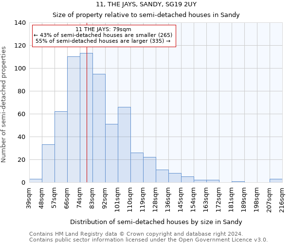 11, THE JAYS, SANDY, SG19 2UY: Size of property relative to detached houses in Sandy