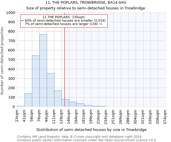 11, THE POPLARS, TROWBRIDGE, BA14 0AG: Size of property relative to detached houses in Trowbridge