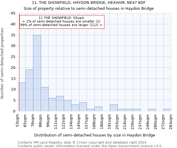 11, THE SHOWFIELD, HAYDON BRIDGE, HEXHAM, NE47 6DF: Size of property relative to detached houses in Haydon Bridge