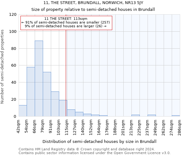 11, THE STREET, BRUNDALL, NORWICH, NR13 5JY: Size of property relative to detached houses in Brundall