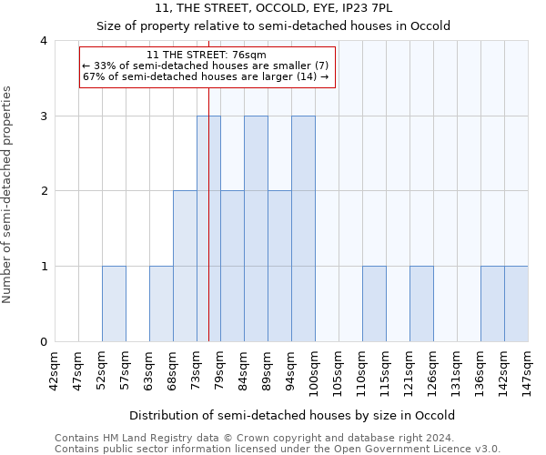 11, THE STREET, OCCOLD, EYE, IP23 7PL: Size of property relative to detached houses in Occold