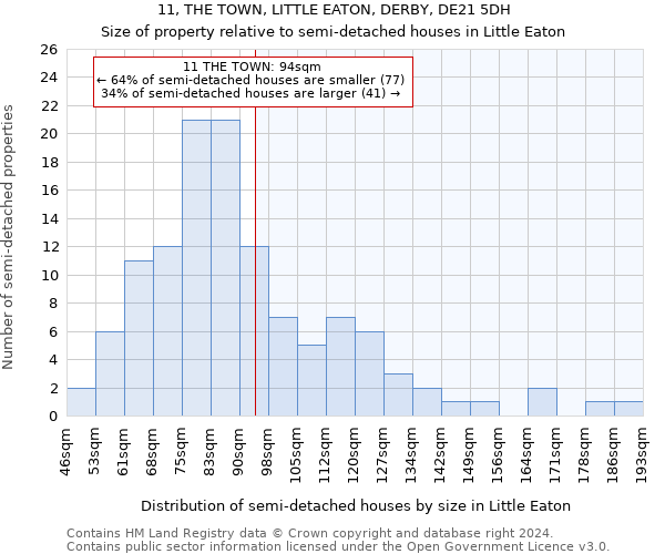 11, THE TOWN, LITTLE EATON, DERBY, DE21 5DH: Size of property relative to detached houses in Little Eaton