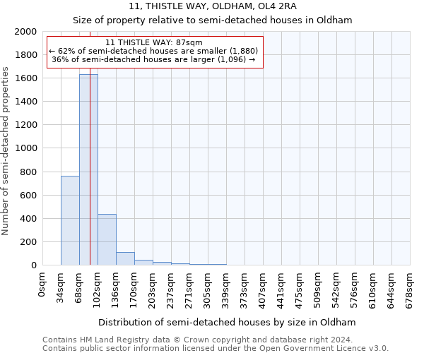 11, THISTLE WAY, OLDHAM, OL4 2RA: Size of property relative to detached houses in Oldham