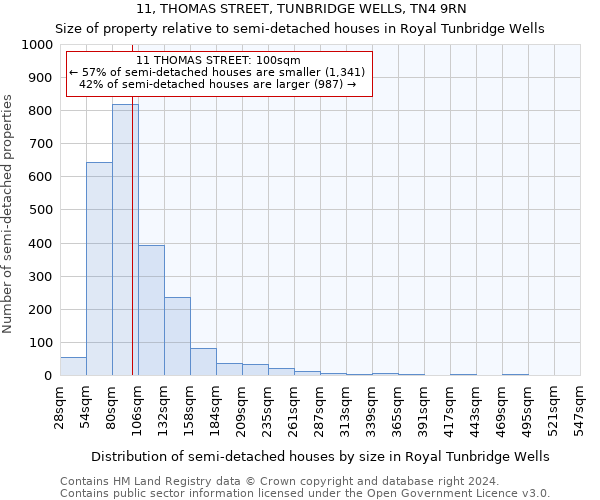 11, THOMAS STREET, TUNBRIDGE WELLS, TN4 9RN: Size of property relative to detached houses in Royal Tunbridge Wells