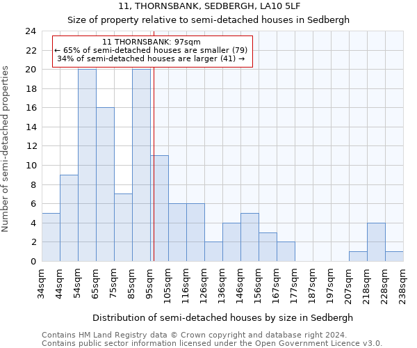 11, THORNSBANK, SEDBERGH, LA10 5LF: Size of property relative to detached houses in Sedbergh