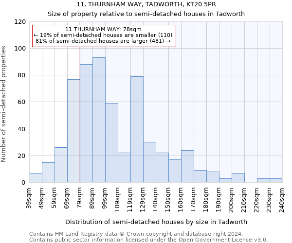 11, THURNHAM WAY, TADWORTH, KT20 5PR: Size of property relative to detached houses in Tadworth