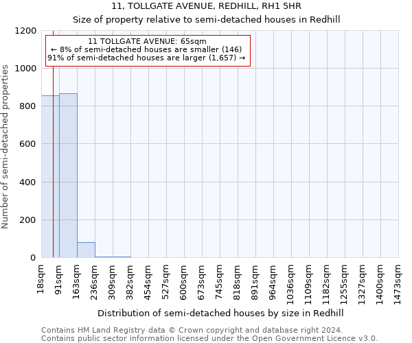 11, TOLLGATE AVENUE, REDHILL, RH1 5HR: Size of property relative to detached houses in Redhill