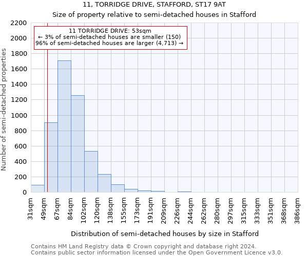 11, TORRIDGE DRIVE, STAFFORD, ST17 9AT: Size of property relative to detached houses in Stafford