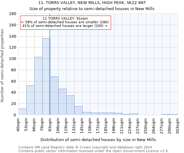 11, TORRS VALLEY, NEW MILLS, HIGH PEAK, SK22 4NT: Size of property relative to detached houses in New Mills