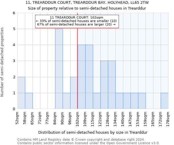 11, TREARDDUR COURT, TREARDDUR BAY, HOLYHEAD, LL65 2TW: Size of property relative to detached houses in Trearddur