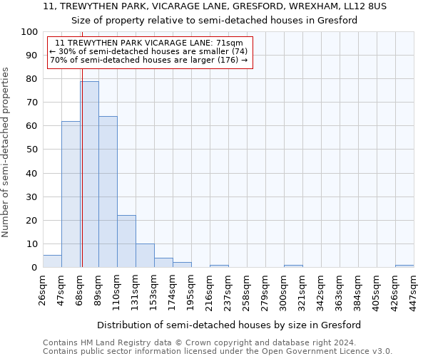 11, TREWYTHEN PARK, VICARAGE LANE, GRESFORD, WREXHAM, LL12 8US: Size of property relative to detached houses in Gresford