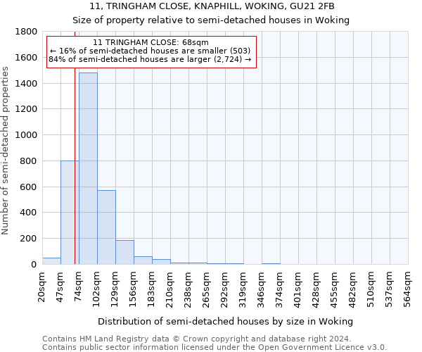 11, TRINGHAM CLOSE, KNAPHILL, WOKING, GU21 2FB: Size of property relative to detached houses in Woking