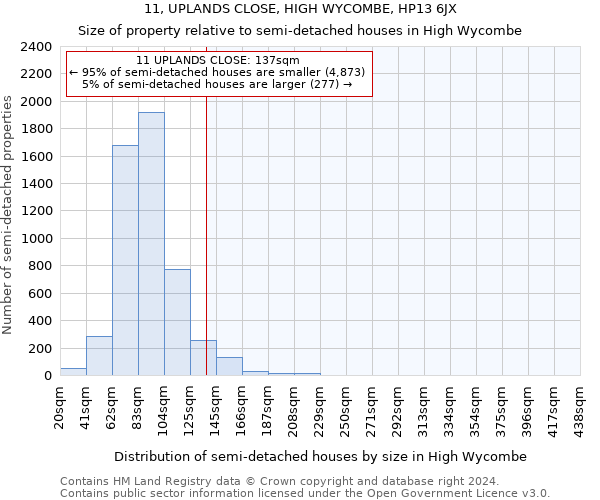 11, UPLANDS CLOSE, HIGH WYCOMBE, HP13 6JX: Size of property relative to detached houses in High Wycombe