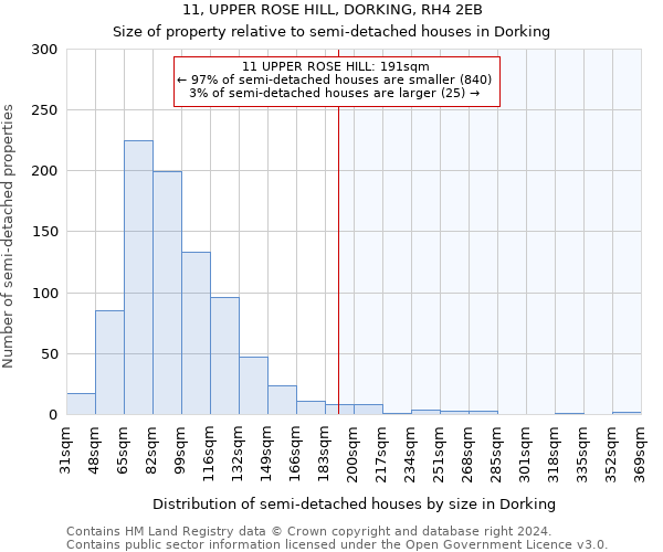 11, UPPER ROSE HILL, DORKING, RH4 2EB: Size of property relative to detached houses in Dorking