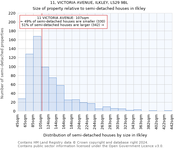 11, VICTORIA AVENUE, ILKLEY, LS29 9BL: Size of property relative to detached houses in Ilkley