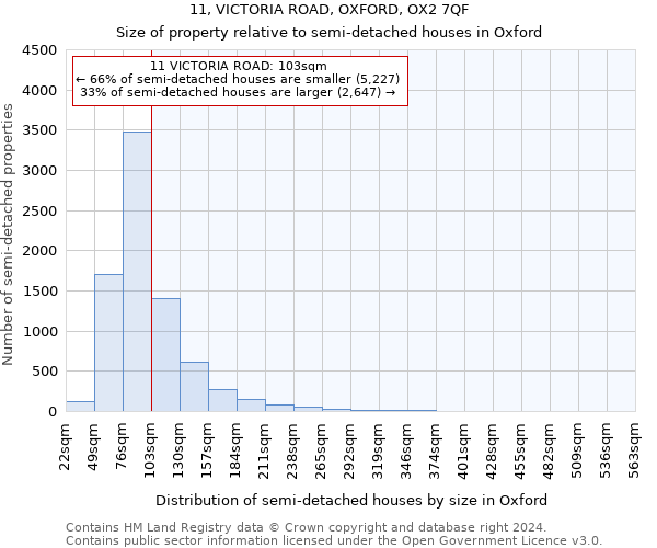 11, VICTORIA ROAD, OXFORD, OX2 7QF: Size of property relative to detached houses in Oxford