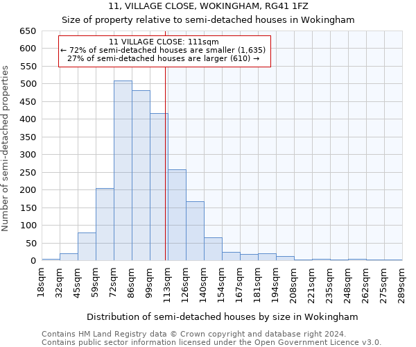 11, VILLAGE CLOSE, WOKINGHAM, RG41 1FZ: Size of property relative to detached houses in Wokingham