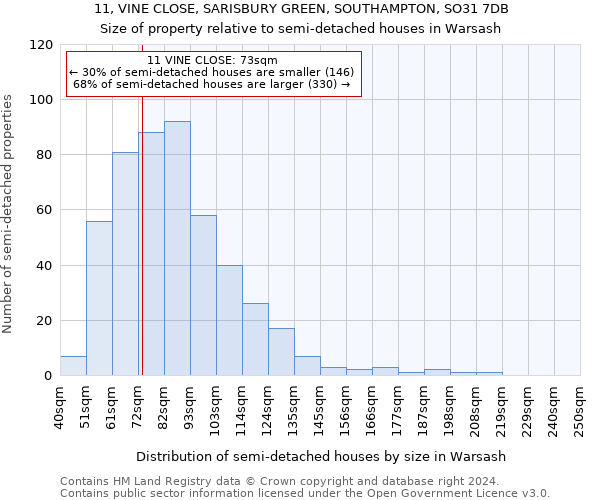 11, VINE CLOSE, SARISBURY GREEN, SOUTHAMPTON, SO31 7DB: Size of property relative to detached houses in Warsash