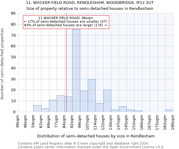 11, WACKER FIELD ROAD, RENDLESHAM, WOODBRIDGE, IP12 2UT: Size of property relative to detached houses in Rendlesham