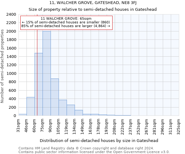 11, WALCHER GROVE, GATESHEAD, NE8 3FJ: Size of property relative to detached houses in Gateshead