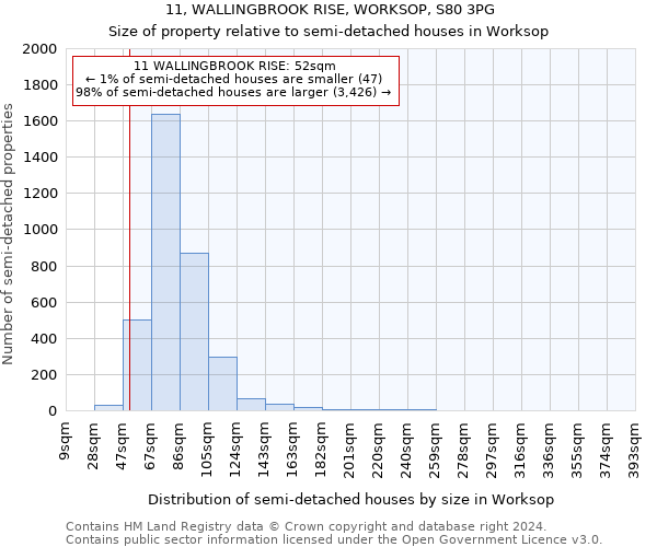 11, WALLINGBROOK RISE, WORKSOP, S80 3PG: Size of property relative to detached houses in Worksop