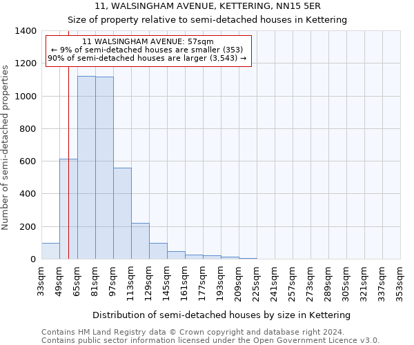 11, WALSINGHAM AVENUE, KETTERING, NN15 5ER: Size of property relative to detached houses in Kettering