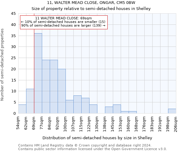 11, WALTER MEAD CLOSE, ONGAR, CM5 0BW: Size of property relative to detached houses in Shelley