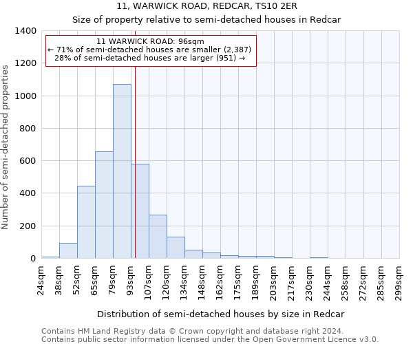 11, WARWICK ROAD, REDCAR, TS10 2ER: Size of property relative to detached houses in Redcar