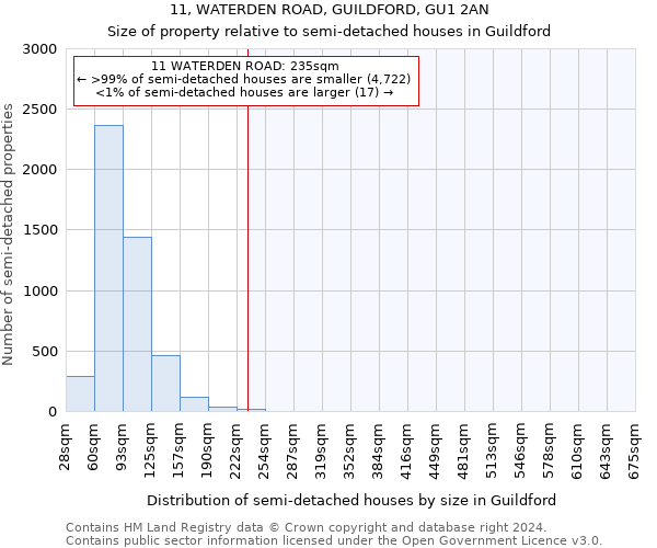 11, WATERDEN ROAD, GUILDFORD, GU1 2AN: Size of property relative to detached houses in Guildford