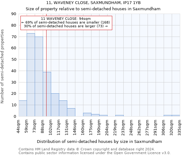 11, WAVENEY CLOSE, SAXMUNDHAM, IP17 1YB: Size of property relative to detached houses in Saxmundham