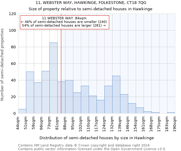 11, WEBSTER WAY, HAWKINGE, FOLKESTONE, CT18 7QG: Size of property relative to detached houses in Hawkinge