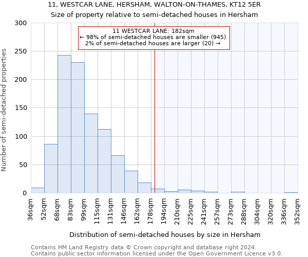 11, WESTCAR LANE, HERSHAM, WALTON-ON-THAMES, KT12 5ER: Size of property relative to detached houses in Hersham