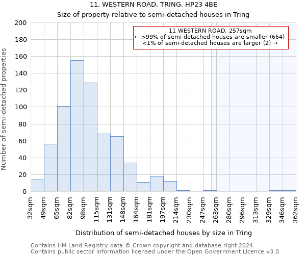 11, WESTERN ROAD, TRING, HP23 4BE: Size of property relative to detached houses in Tring