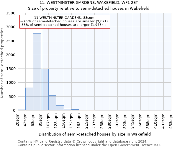 11, WESTMINSTER GARDENS, WAKEFIELD, WF1 2ET: Size of property relative to detached houses in Wakefield