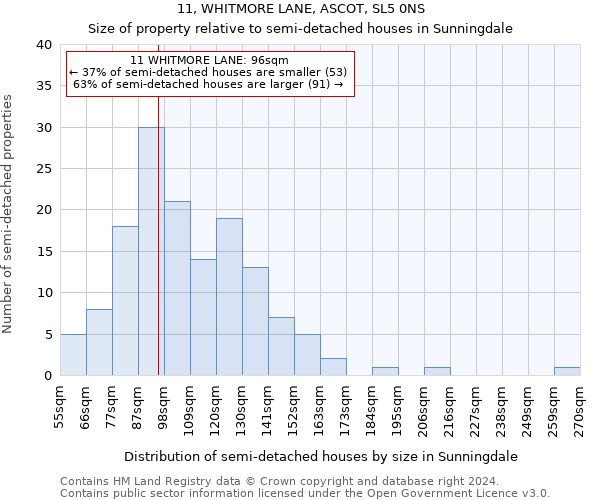 11, WHITMORE LANE, ASCOT, SL5 0NS: Size of property relative to detached houses in Sunningdale