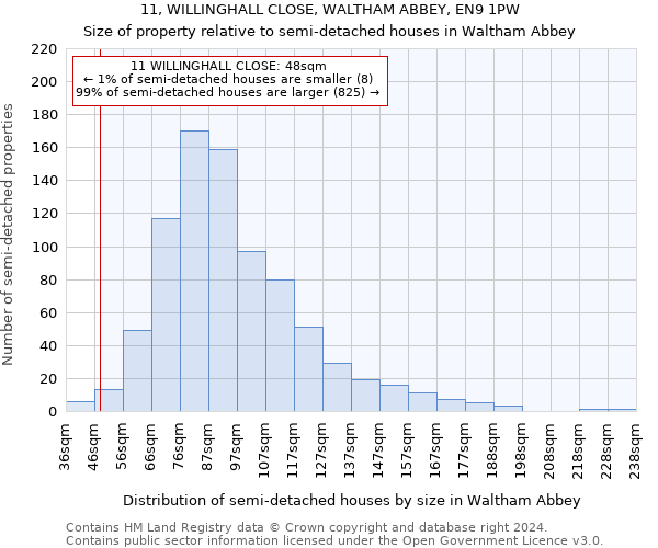 11, WILLINGHALL CLOSE, WALTHAM ABBEY, EN9 1PW: Size of property relative to detached houses in Waltham Abbey