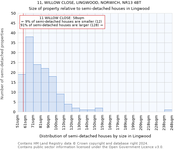 11, WILLOW CLOSE, LINGWOOD, NORWICH, NR13 4BT: Size of property relative to detached houses in Lingwood