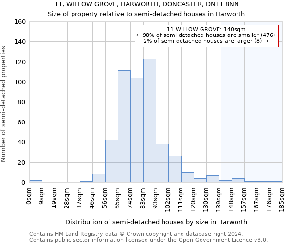 11, WILLOW GROVE, HARWORTH, DONCASTER, DN11 8NN: Size of property relative to detached houses in Harworth