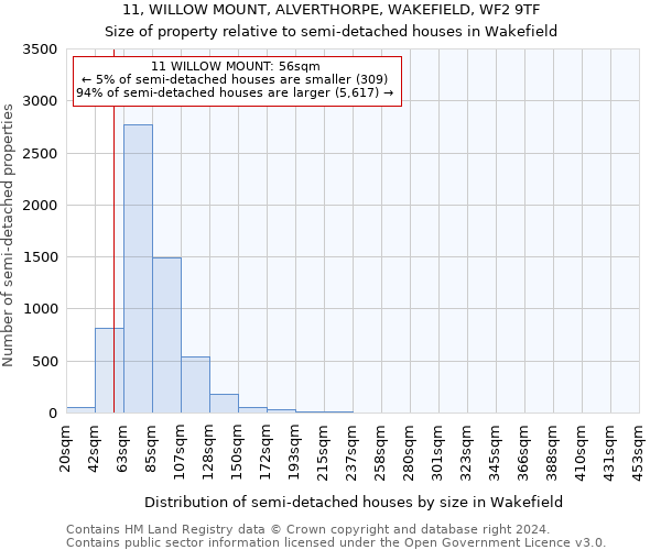 11, WILLOW MOUNT, ALVERTHORPE, WAKEFIELD, WF2 9TF: Size of property relative to detached houses in Wakefield