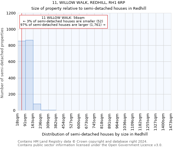 11, WILLOW WALK, REDHILL, RH1 6RP: Size of property relative to detached houses in Redhill