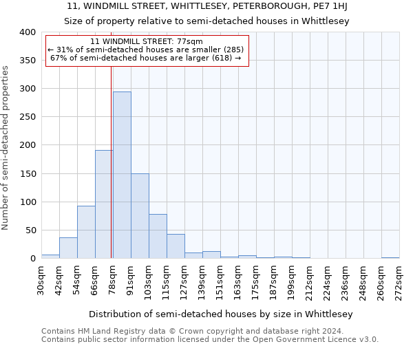 11, WINDMILL STREET, WHITTLESEY, PETERBOROUGH, PE7 1HJ: Size of property relative to detached houses in Whittlesey