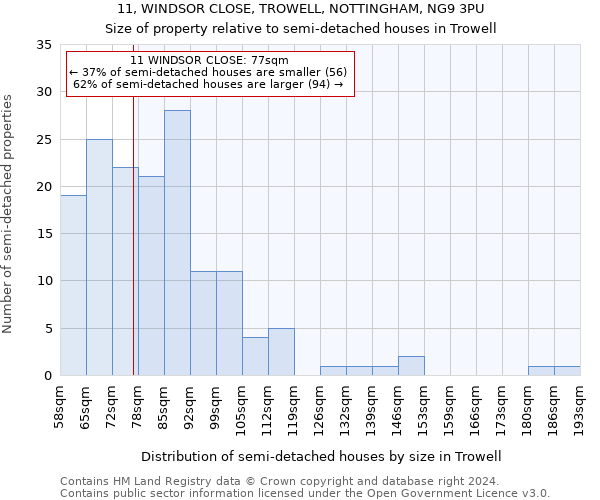 11, WINDSOR CLOSE, TROWELL, NOTTINGHAM, NG9 3PU: Size of property relative to detached houses in Trowell